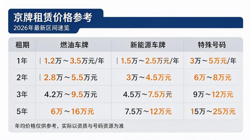 租赁合同签署