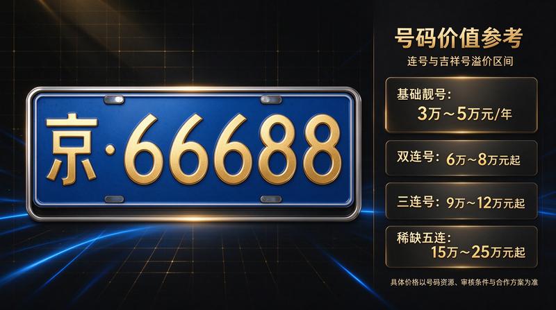 北京车牌摇号政策