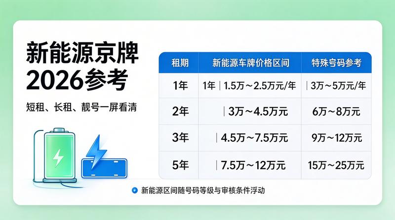 新能源京牌展示